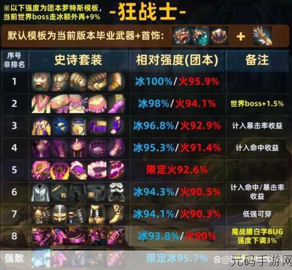 DNF 字体大赏,谁是视觉王者?