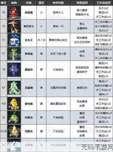 幻兽帕鲁帕鲁外观装扮秘籍大揭秘