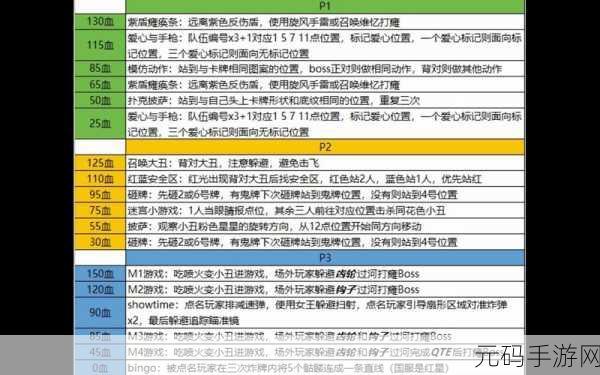 命运方舟炼金系统全解析,一图带你玩转