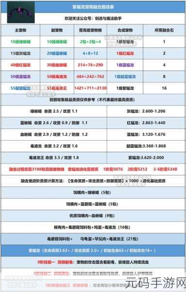 创造与魔法 5 月 6 日惊喜兑换码大揭秘