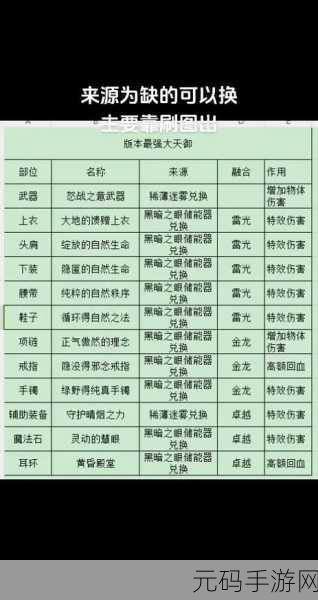 DNF90 级搬砖秘籍,高收益刷图地点大揭秘