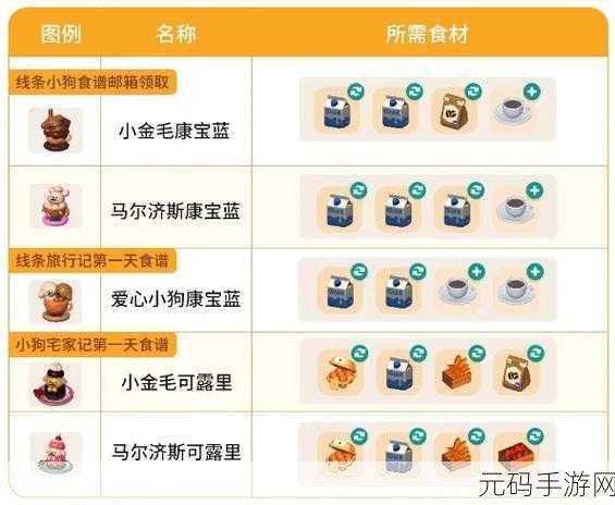 心动小镇中线条小狗的美味秘诀,5 款食谱图鉴大揭秘