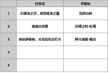 探秘<另一个伊甸超越时空的猫>,AS 阿尔玛人物全攻略