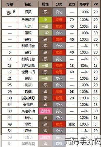 宝可梦大集结,索罗亚克技能全解析与实战秘籍