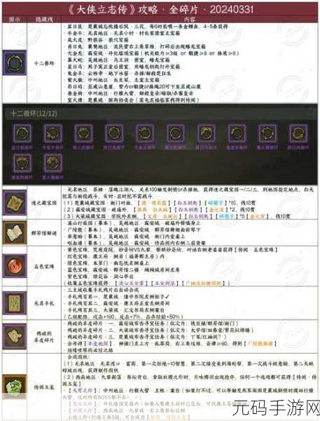 大侠立志传,点穴登峰造极秘籍大揭秘