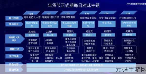 2021 年淘宝 618 直播玩法大揭秘