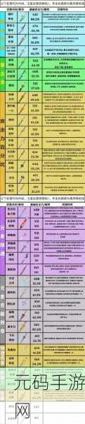 原神祭礼弓全解析,属性与魅力一览无余