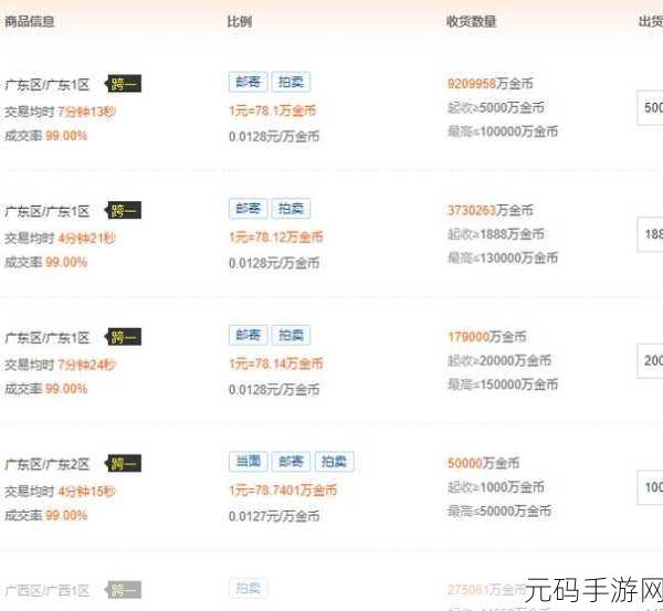 晶核新版本搬砖收益大揭秘,实测数据与深度分析