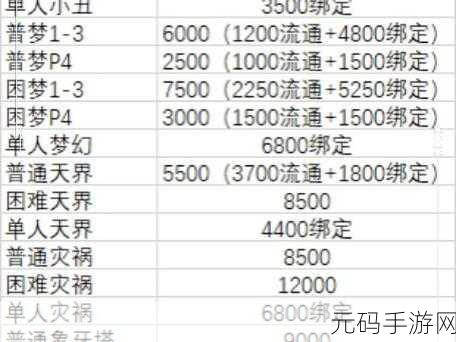 命运方舟收费大揭秘!收费模式全解析