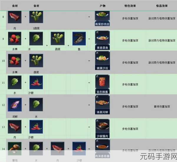 星球重启,抗性加成食谱大揭秘与配方强力推荐