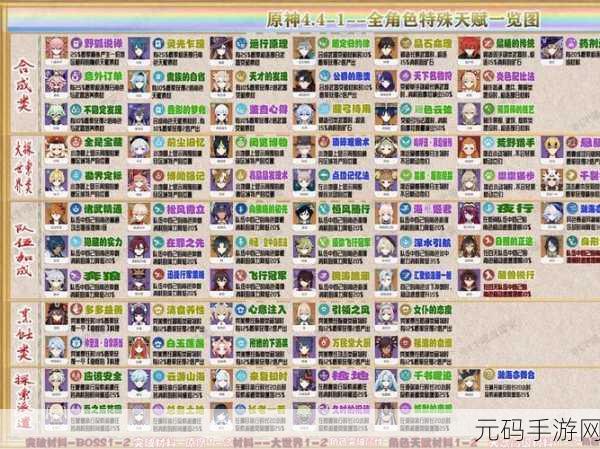 原神嘉明等级突破必备材料全揭秘