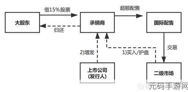 美股达人游戏第一关通关秘籍,细节与策略全解析
