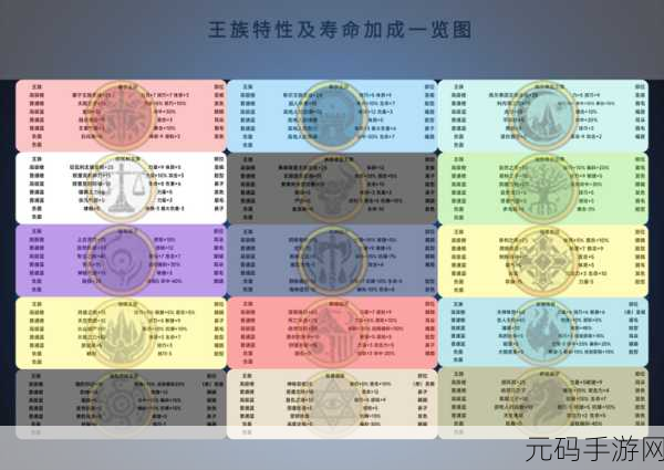 诸神皇冠噩梦泰勒斯轻松破局,超低配秘籍大公开