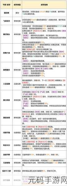 天龙八部,飞龙战天 6 级叁合庄副本 深度探秘机制