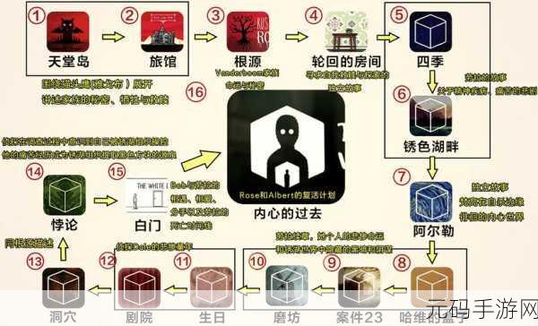 手游资讯,探索锈湖天堂岛的恐怖冒险之旅——新游戏深度解析