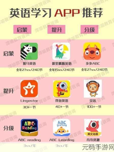英语启蒙必备,热门软件下载与排名全解析