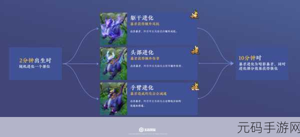 破晓序列公测超级礼包兑换码全揭秘