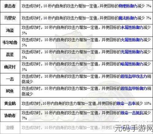 龙之谷 2 手游,火舞技能搭配秘籍大公开!纹章与龙玉全解析