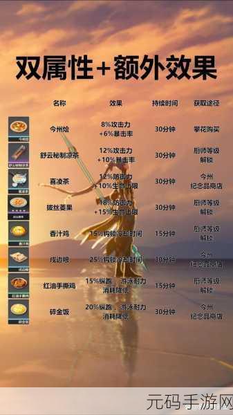 鸣潮手游,食谱获取秘籍大公开
