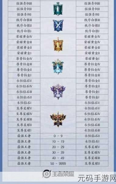 王者荣耀,勇夺秩序守卫称号秘籍大公开