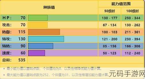 宝可梦大探险,小磁怪属性技能深度解析