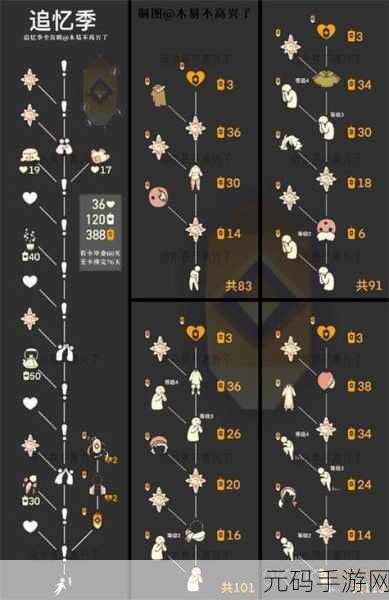 光遇追忆季任务二全攻略，解锁秘籍大公开