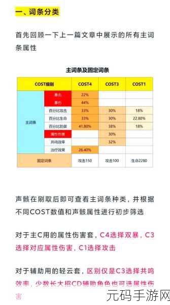 鸣潮手游,散华必备声骸全解析