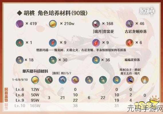 原神胡桃圣遗物搭配秘籍,精选最佳方案