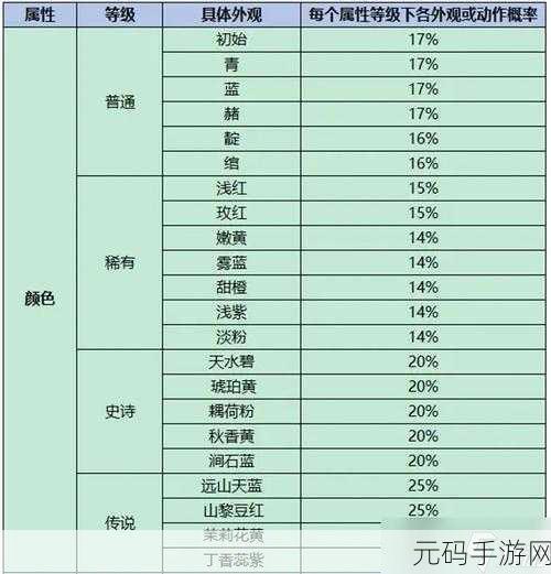王者荣耀灵宝大揭秘,用途全知晓