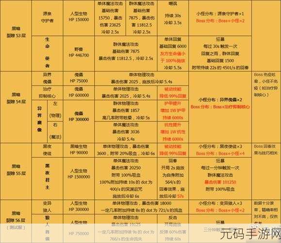 地下城堡,黑暗觉醒 裂隙 0 通关秘籍与独家心得