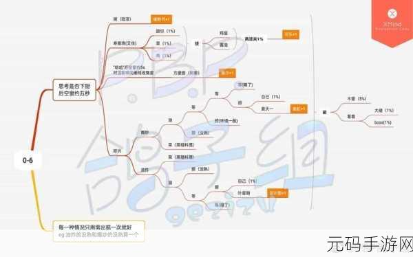 筑梦公馆，序章第一节剧情解锁秘籍大公开