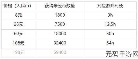 云原神究竟是否免费?收费机制全解析