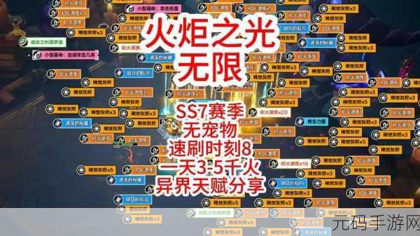 火炬之光，无限 异界增益卡牌精准选择攻略