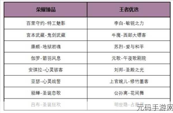 王者荣耀夏洛特新皮肤价格探秘,最低能到多少?