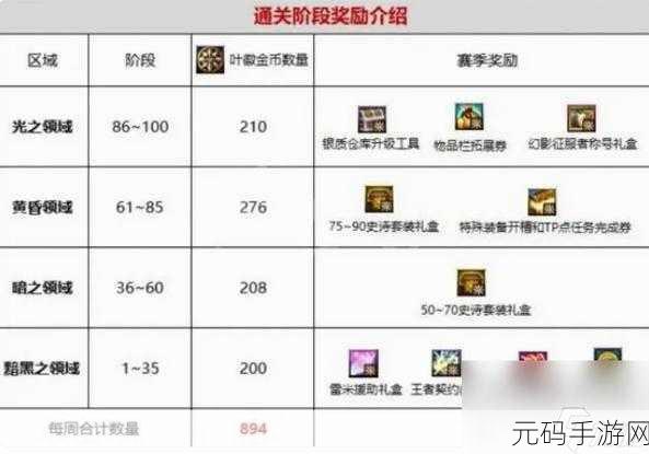 DNF 断肠套获取秘籍,探寻最难副本的高掉落率