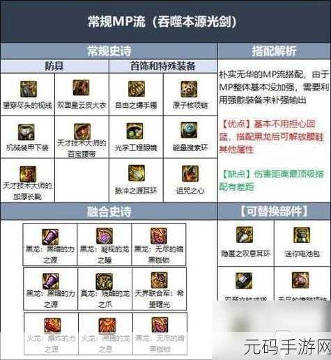 DNF 手游全职业免费武器装备获取秘籍大公开