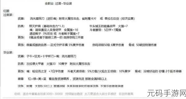 DNF 手游全职业免费武器装备获取秘籍大公开