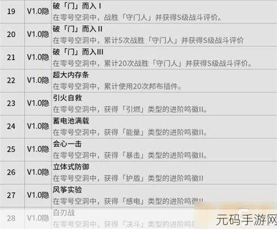 绝区零 11 号,技能天赋全解析,称霸战场的秘诀