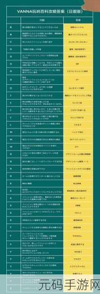 以闪亮之名，玩呐第八章通关秘籍大揭秘
