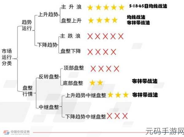 地铁逃生,资源寻宝秘籍大公开