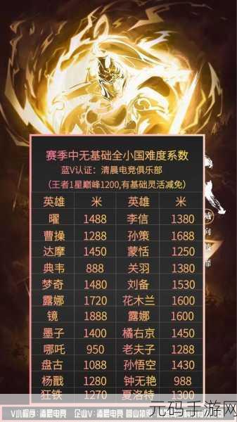 王者荣耀,大国标与小国标差异全解析,细节惊人!