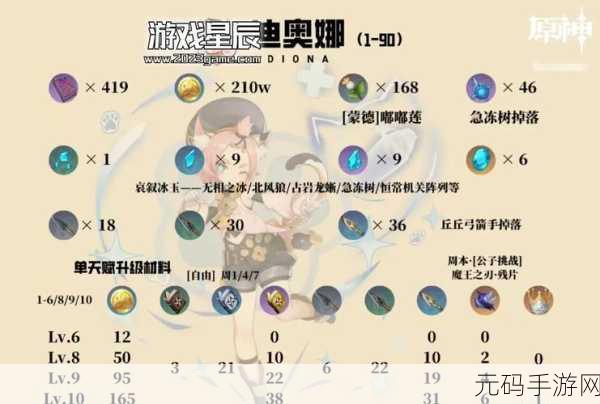 原神手游,轻松获取嘟嘟莲的秘籍大公开