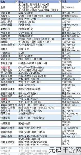 波西亚时光,神秘菜谱配方大揭秘