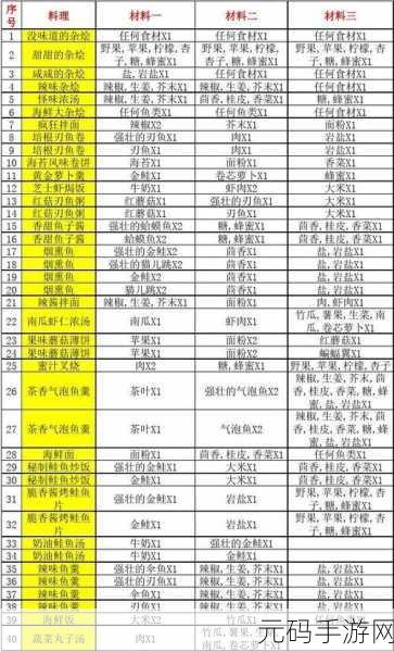 波西亚时光,神秘菜谱配方大揭秘