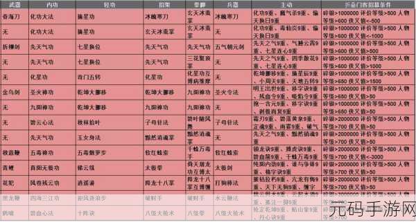 放置江湖活动本，详细文字版路线指南
