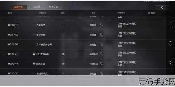 影之刃 3 萌新必知,体力分配秘籍,轻松拿下沉思