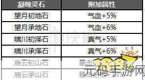 诛仙世界装备灌注秘籍大公开