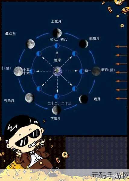 何处回响 5 第三关月亮位置大揭秘