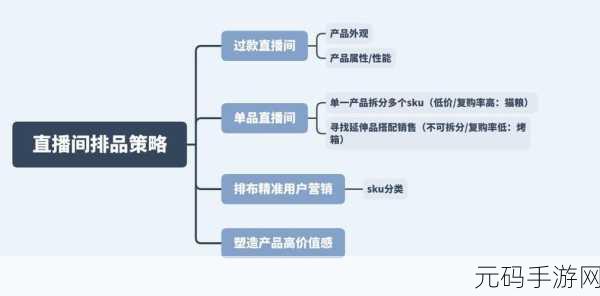 轻松通关秘籍,文字玩出花完颜直播间攻略全解析