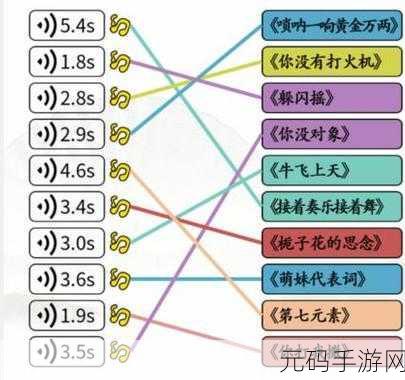 汉字找茬王印度卖摩托通关秘籍大揭秘